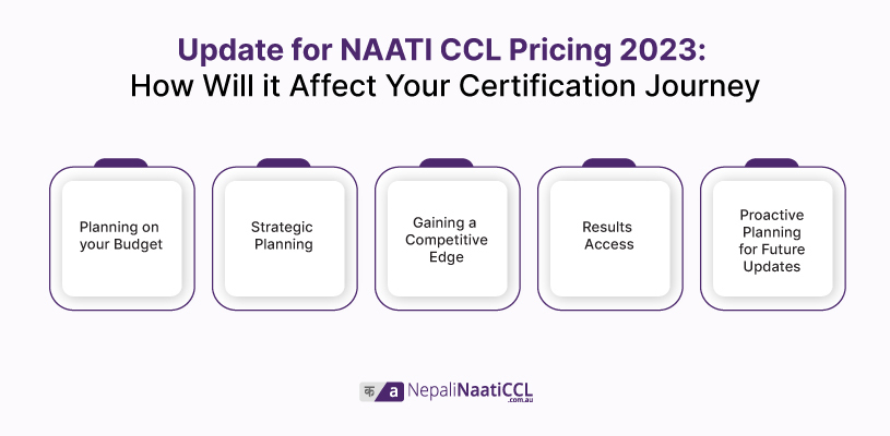 Update for NAATI CCL Pricing 2023 How Will it Affect Your Certification Journey