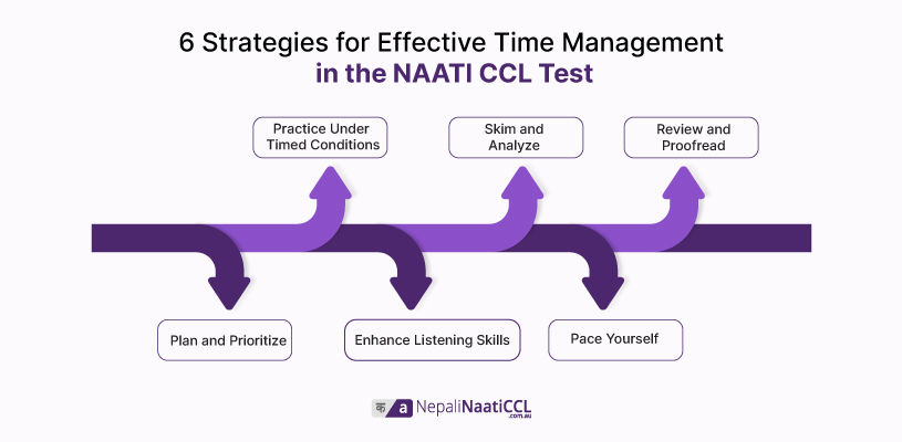6 Strategies for Effective Time Management in the NAATI CCL Test