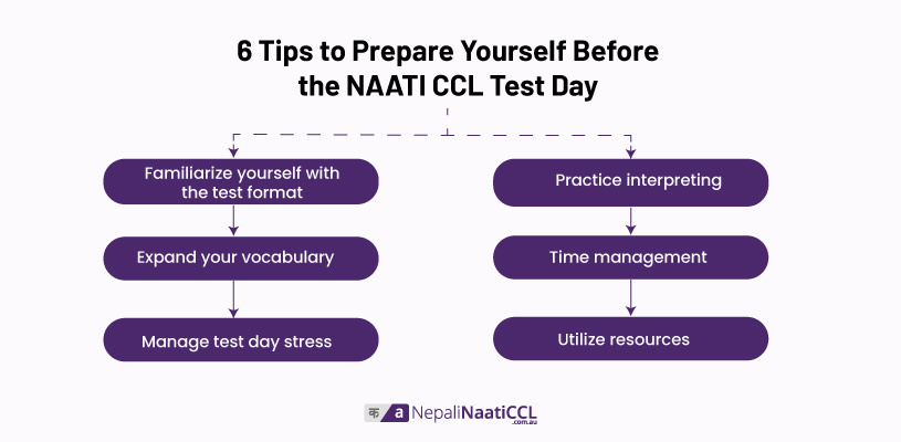 6 Tips to Prepare Yourself Before the NAATI CCL Test Day