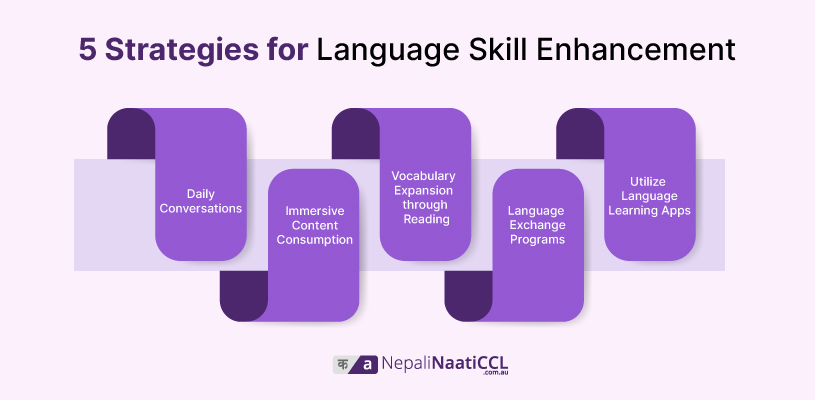 5 Strategies for Language Skill Enhancement