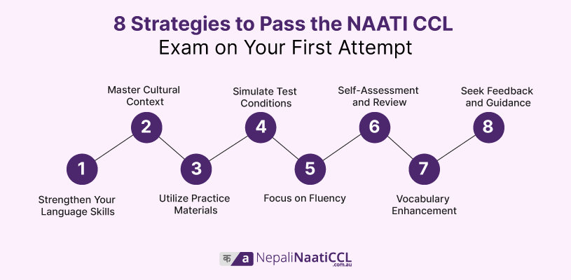 8 Strategies to Pass the NAATI CCL Test on Your First Attempt