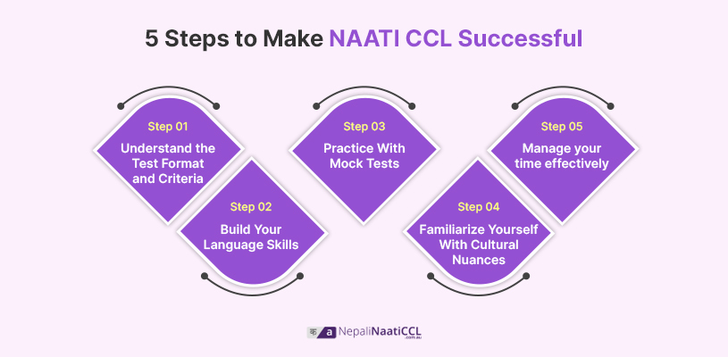 5 Steps to Make NAATI CCL Successful