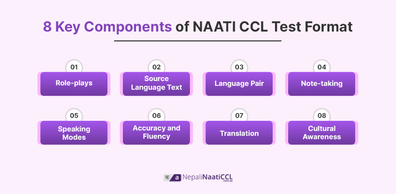 8 Key Components of NAATI CCL Test Format